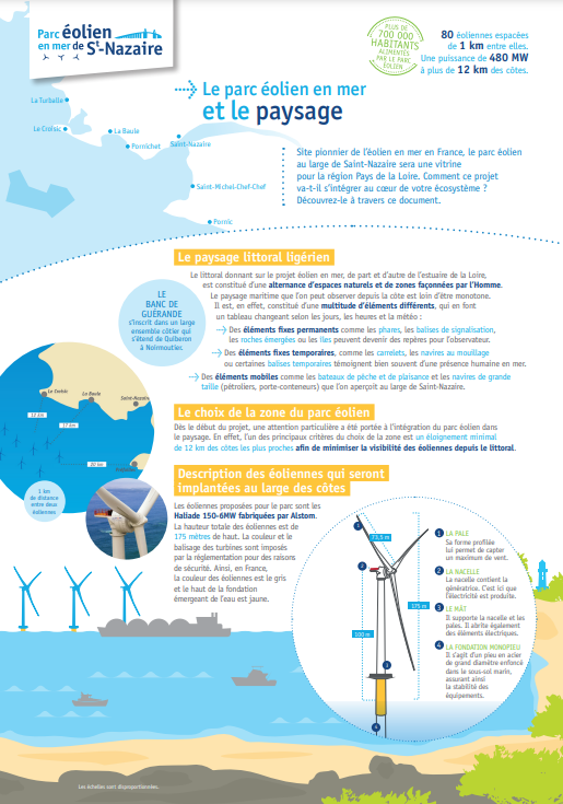 Fiche de synthèse issue de létude dimpact 2015 paysage Parc